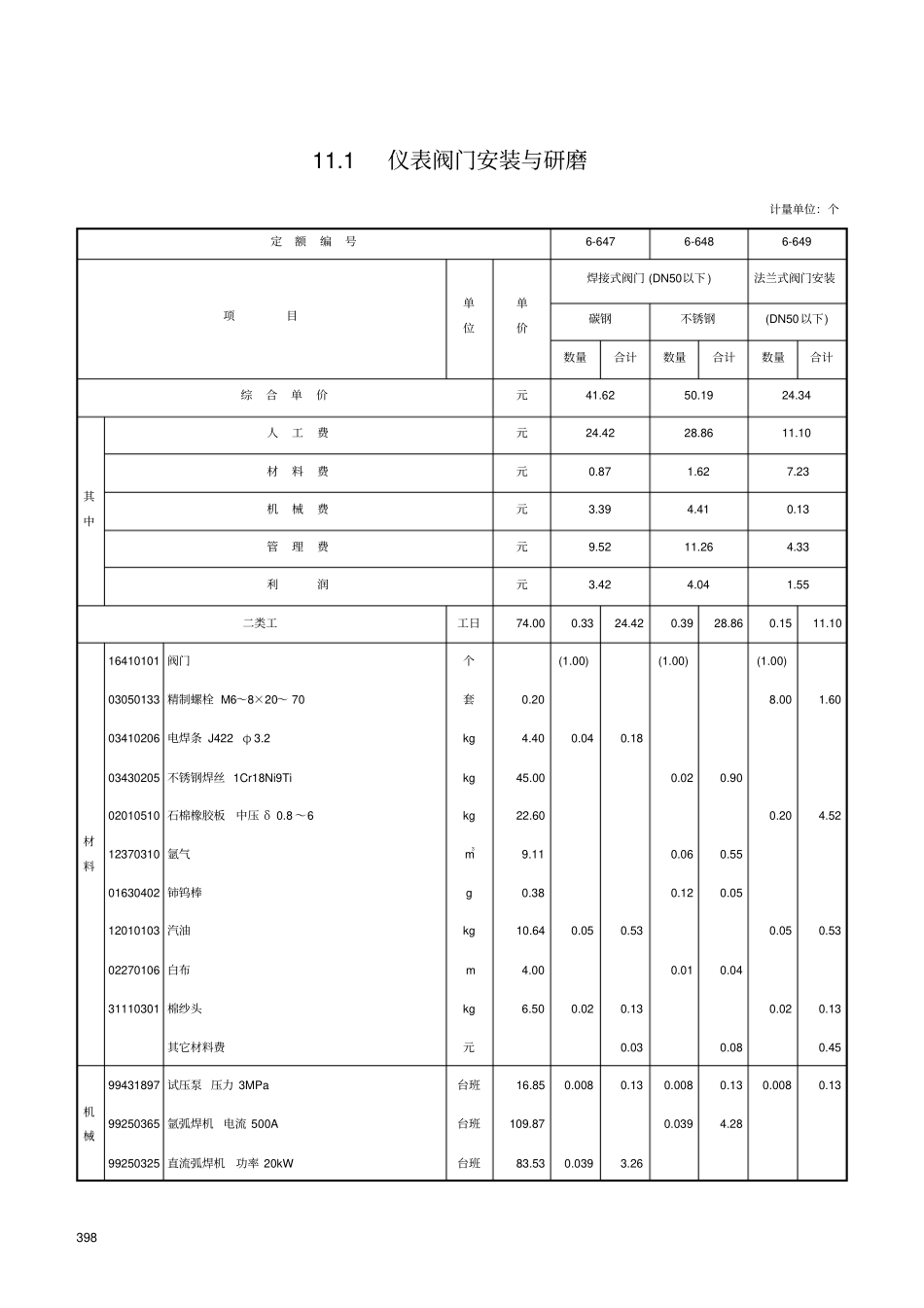 仪表附件安装制作-定额资料_第1页