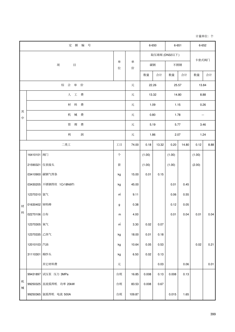 仪表附件安装制作-定额资料_第2页