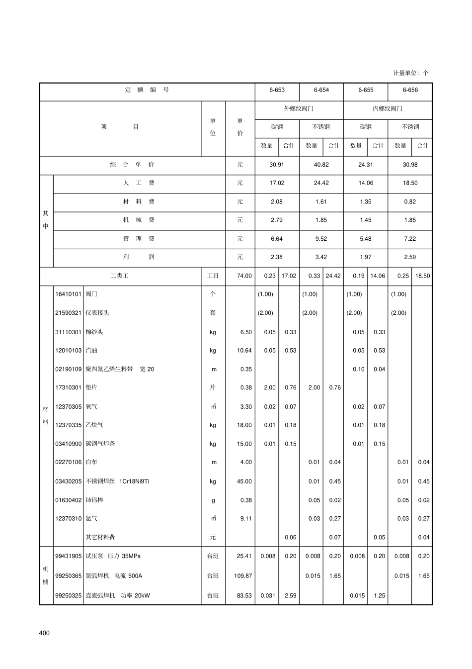 仪表附件安装制作-定额资料_第3页