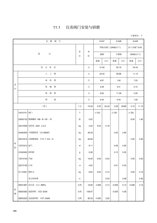 仪表附件安装制作-定额资料