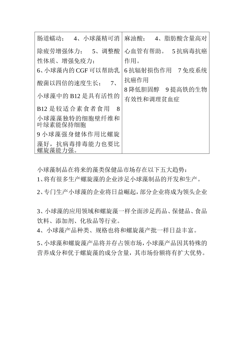 螺旋藻与小球藻的区别_第3页