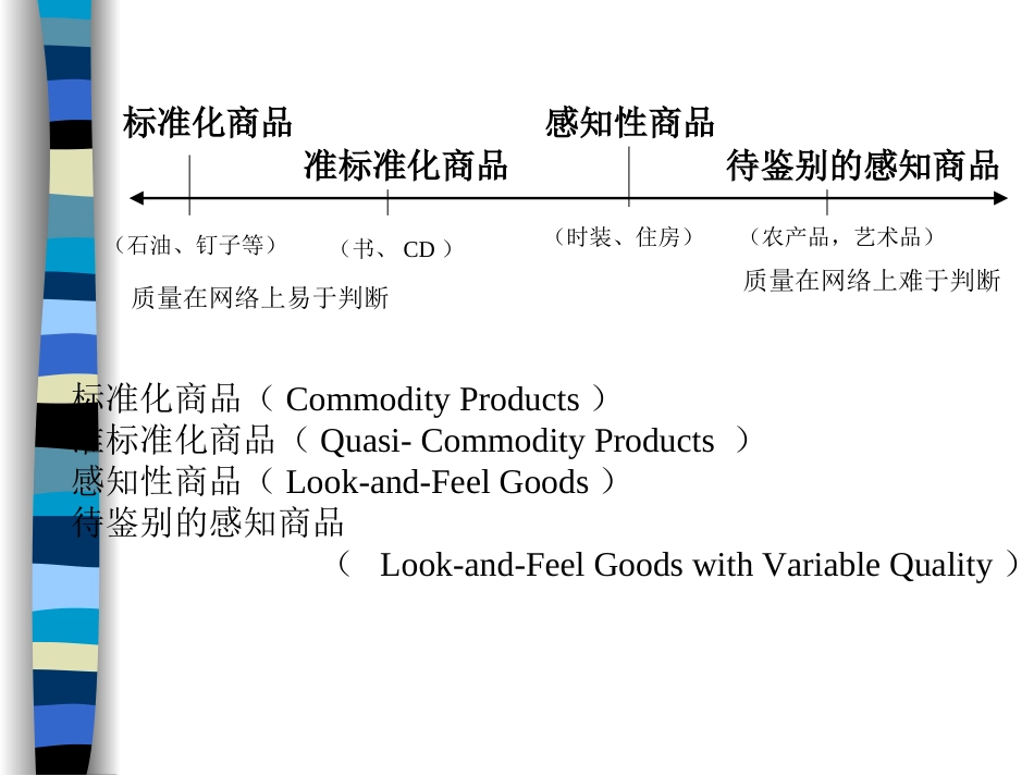 附注4第二代电子商务战略_第3页