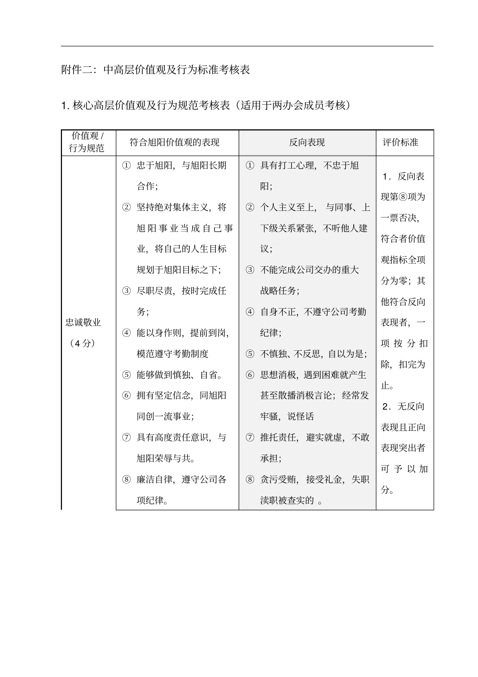 价值观及行为标准考核表_第1页