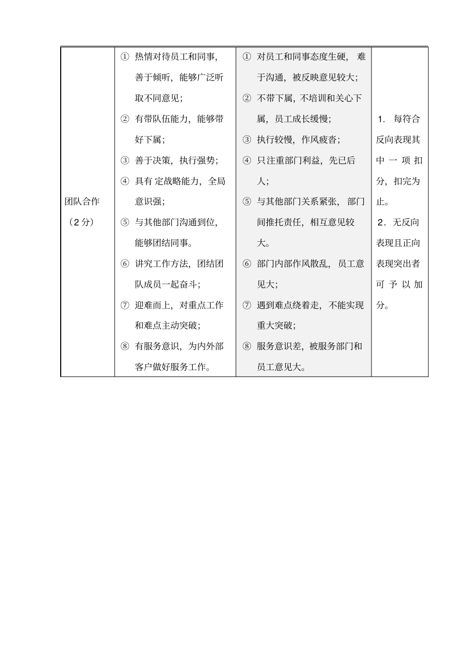 价值观及行为标准考核表_第3页