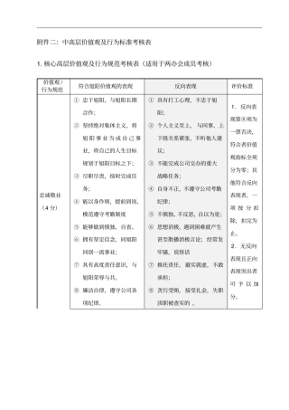 价值观及行为标准考核表
