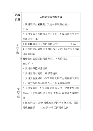 天馈线安装规范