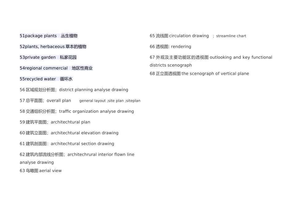 建筑专业英文词汇_第3页