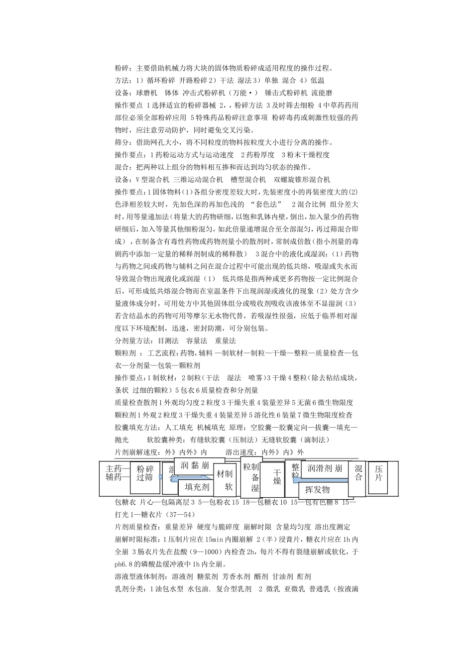 药剂学 重点完_第1页