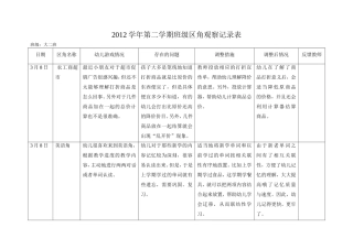 2012学年第二学期3月班级区角观察记录表