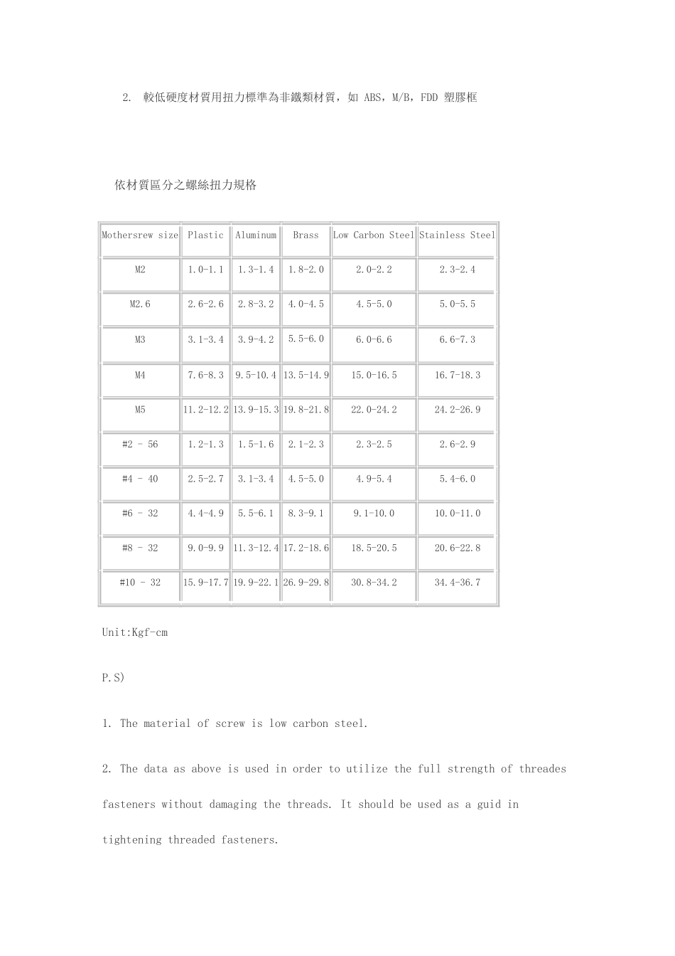 螺丝扭力规格及标准_第2页