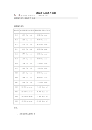 螺丝扭力规格及标准