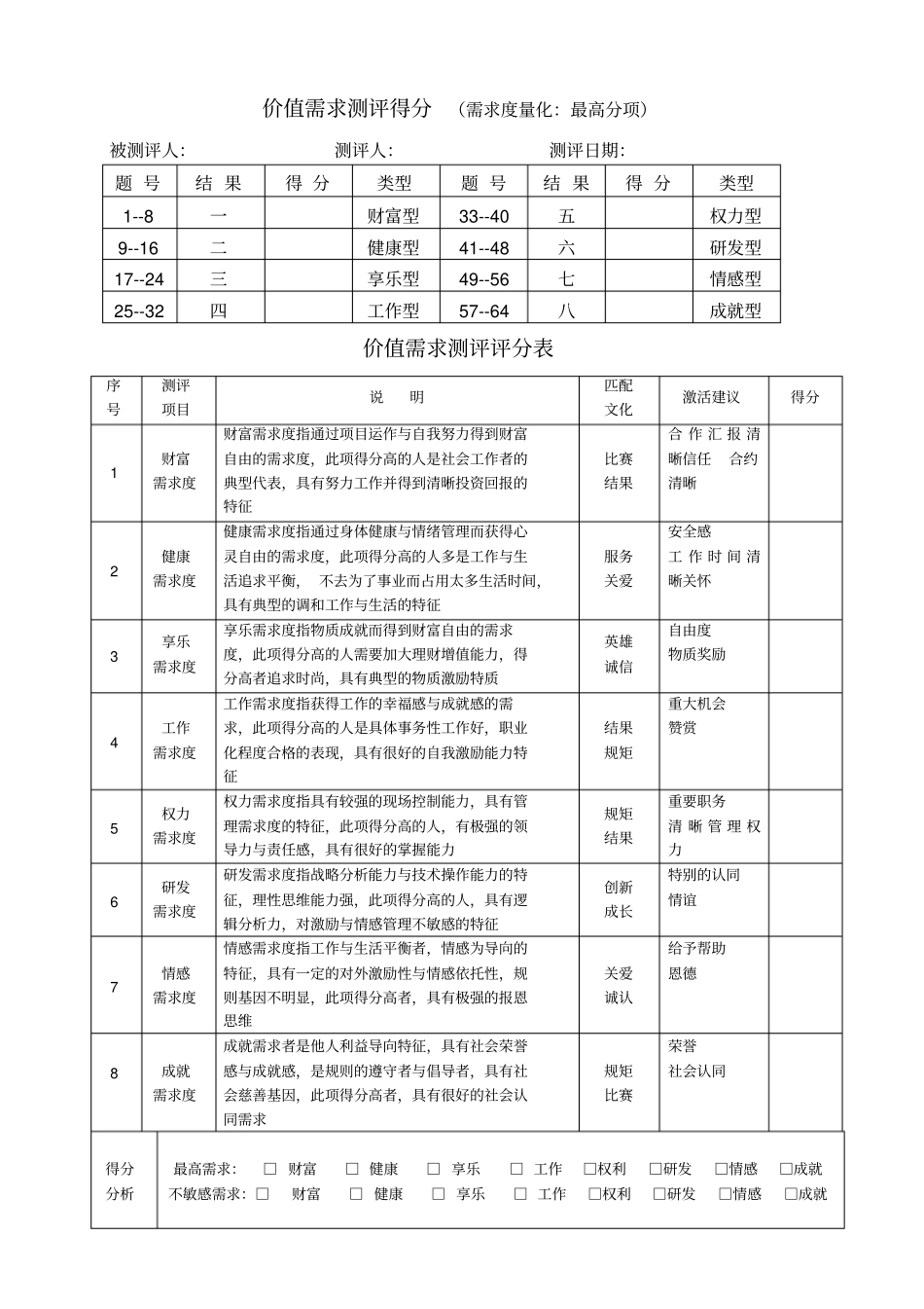 价值需求测评试题汇总_第3页