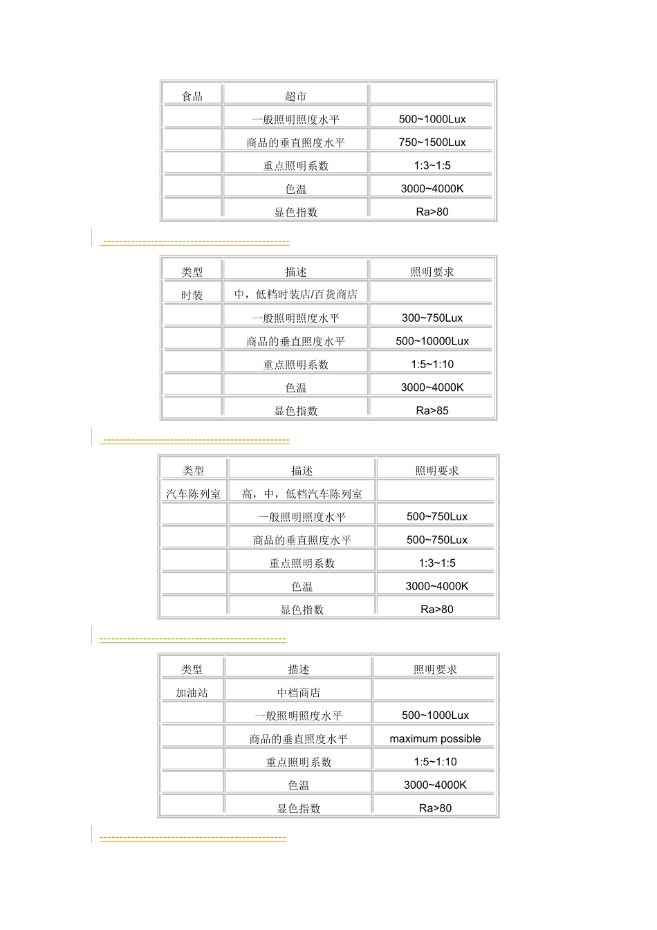 各场所照度要求_第3页