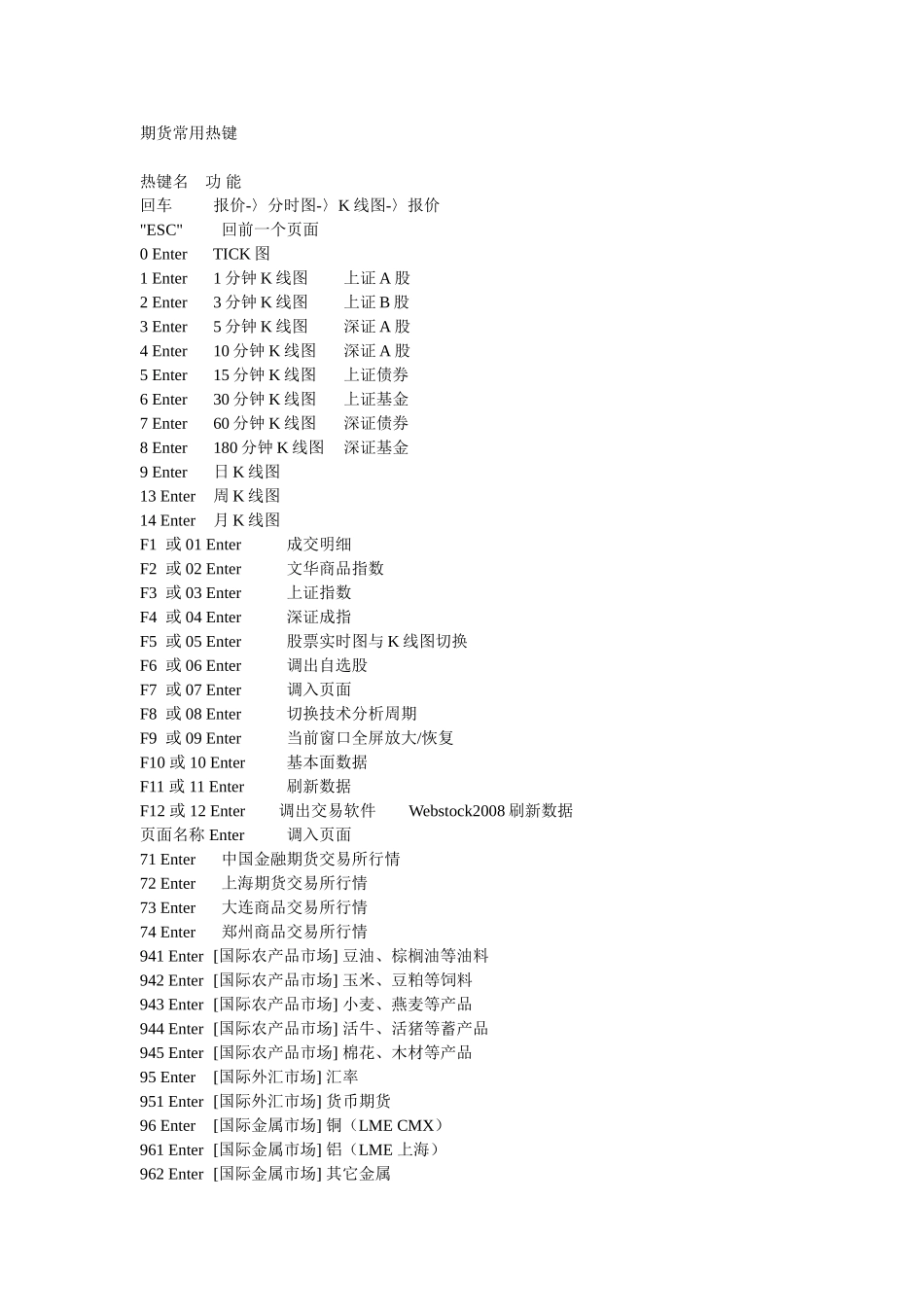 期货常用热键_第1页