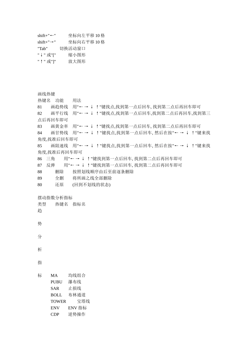 期货常用热键_第3页