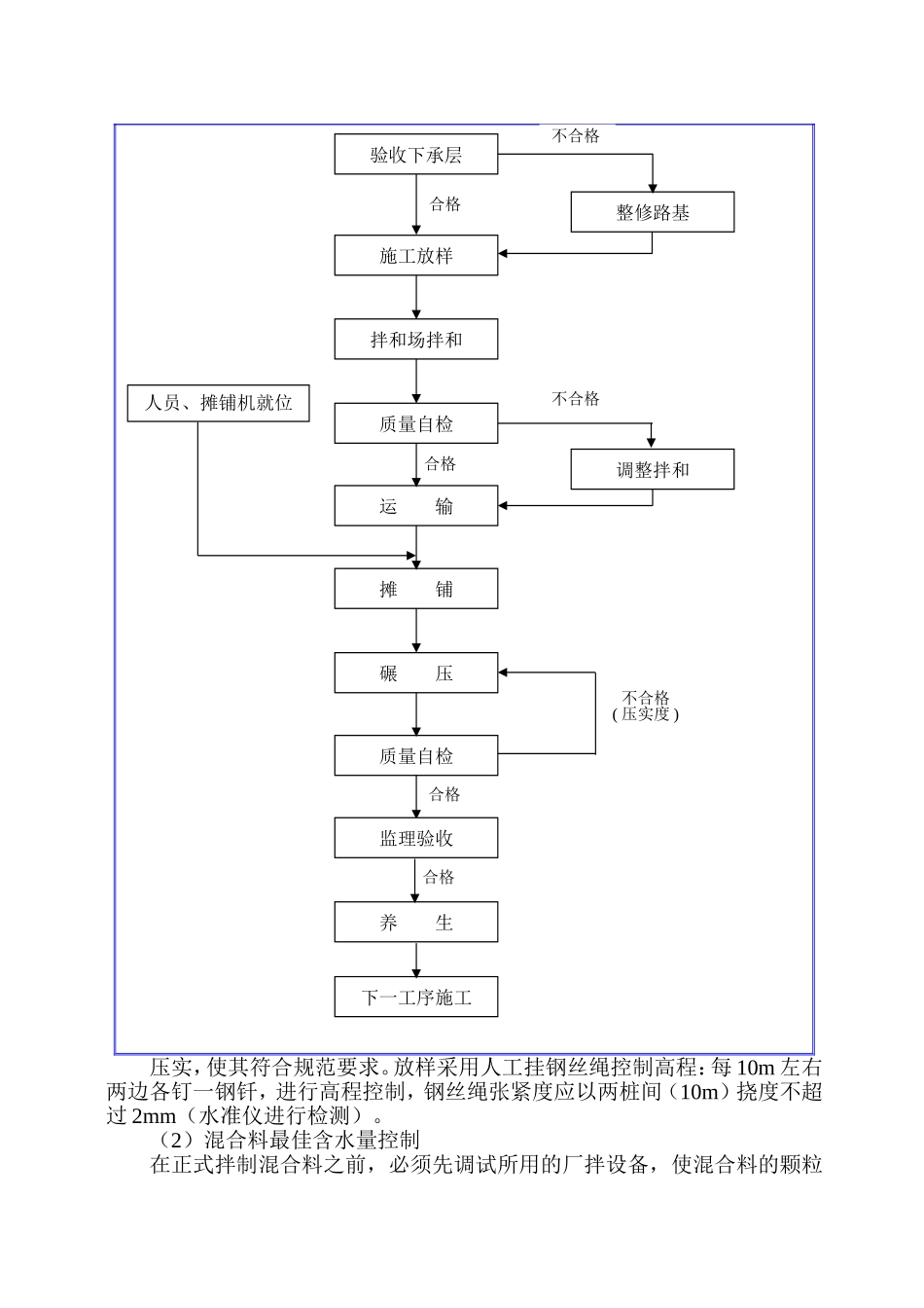 水泥稳定砂砾基层施工组织设计_第2页