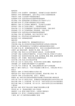 天正2014快捷键