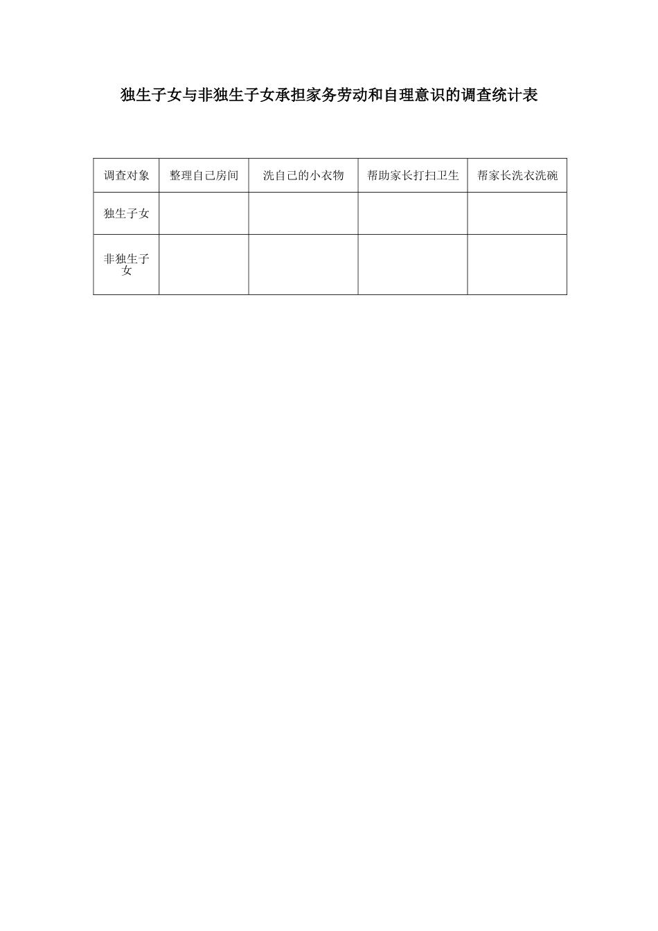 独生子女与非独生子女承担家务能力和自理意识的调查_第1页