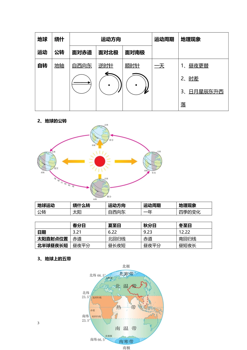 人教版七年级上地理复习提纲_第3页