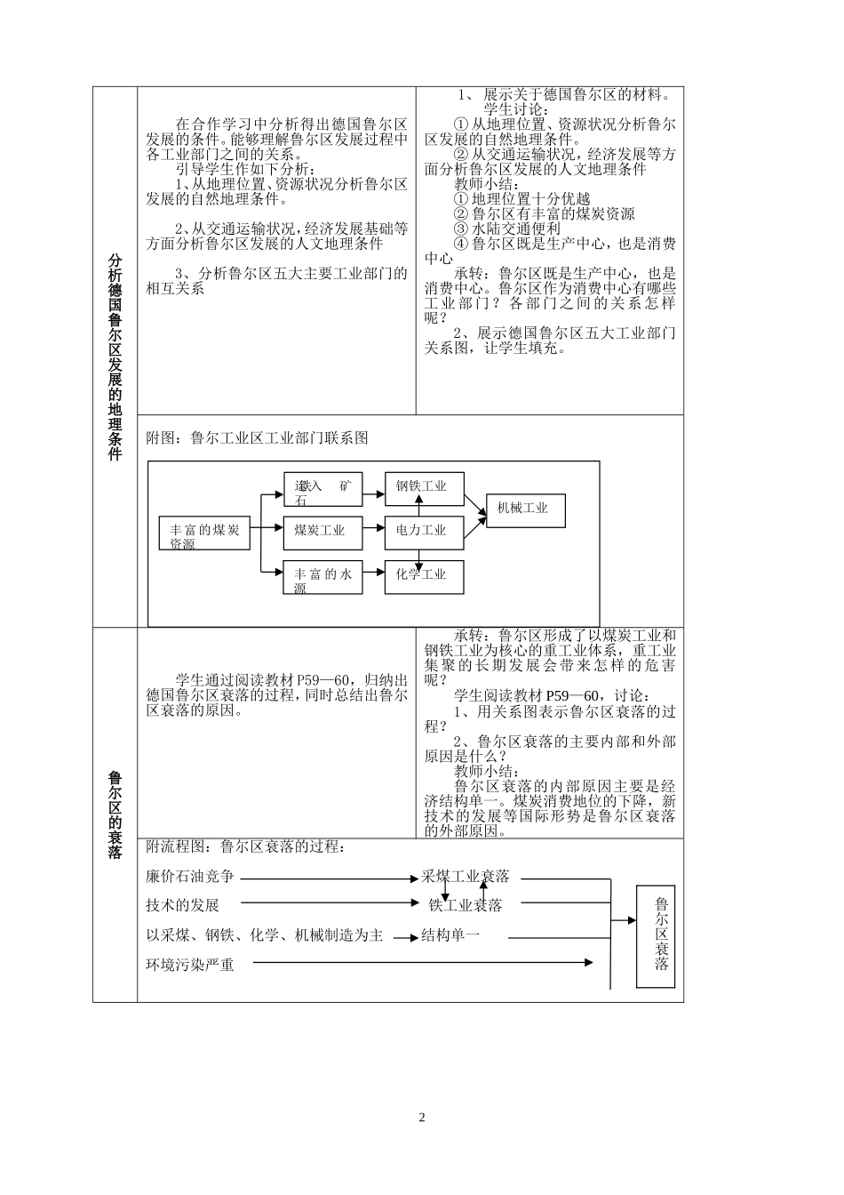 资源开发与区域可持续发展—以德国鲁尔区为例》教学设计_20120925075009183_第2页