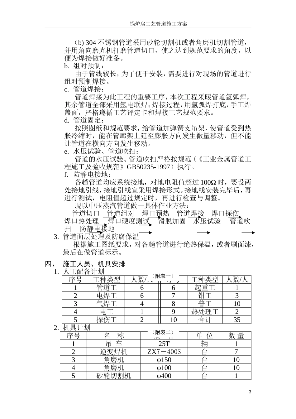 锅炉房工艺管道施工方案_第3页