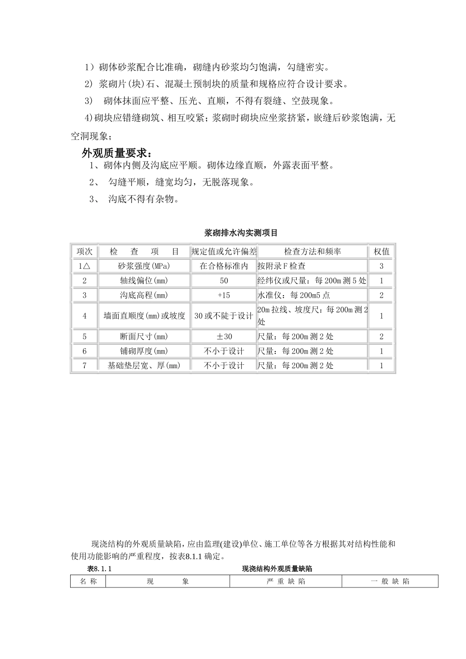 平台排水沟施工技术及质量要点_第2页