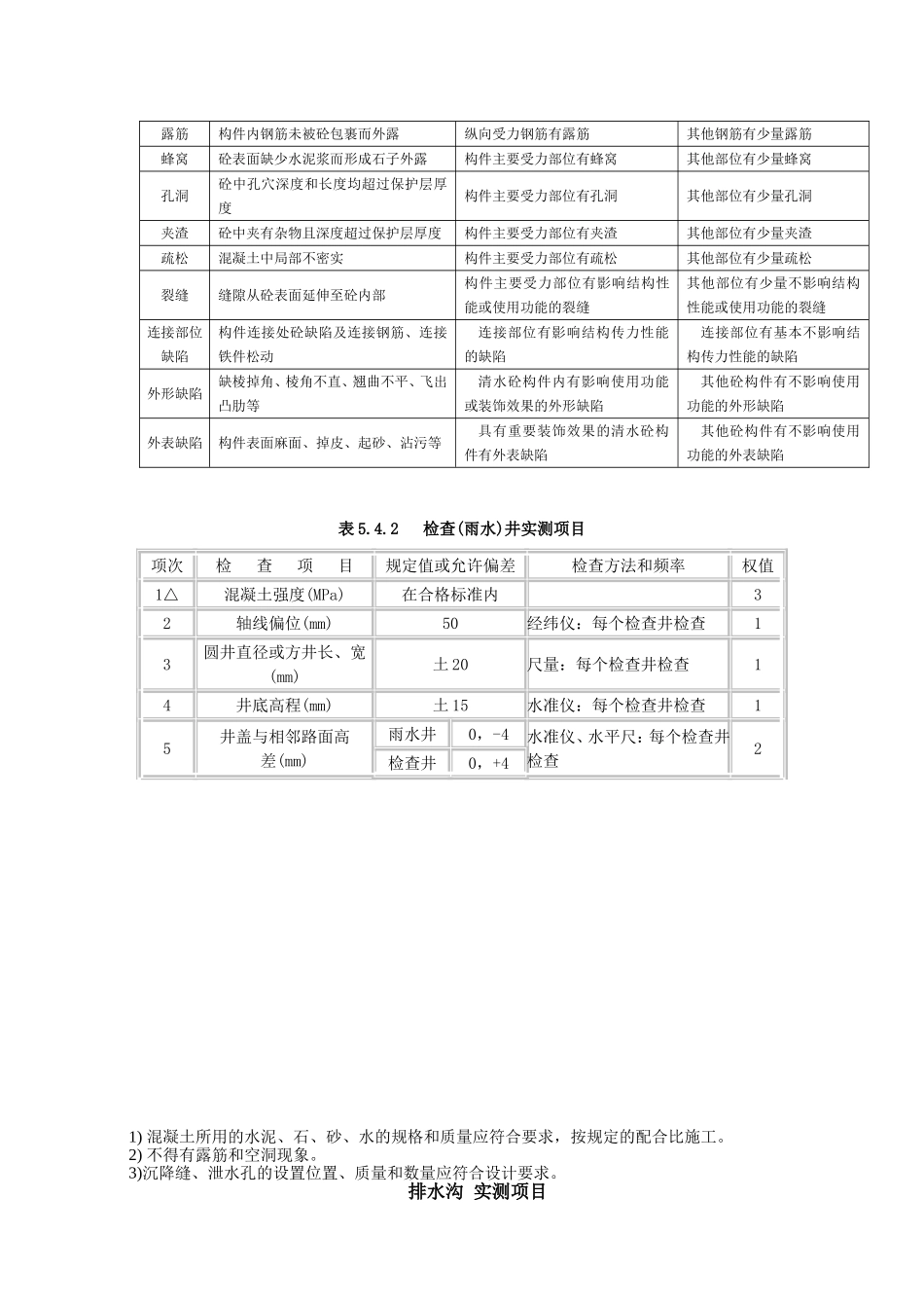 平台排水沟施工技术及质量要点_第3页