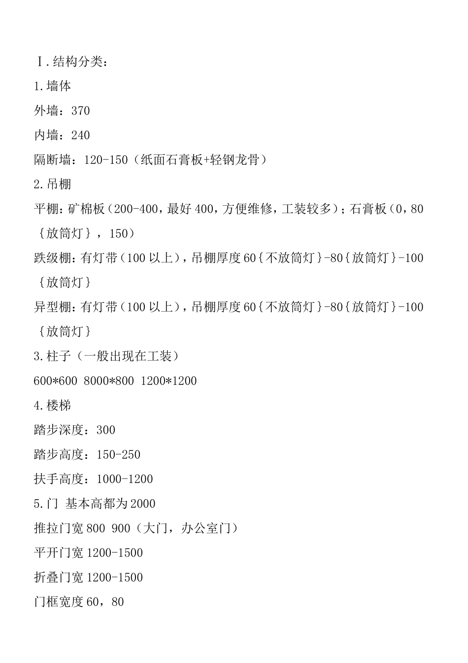 家装人体工程学尺寸_第1页