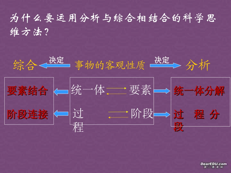 分析与综合相结合_第2页