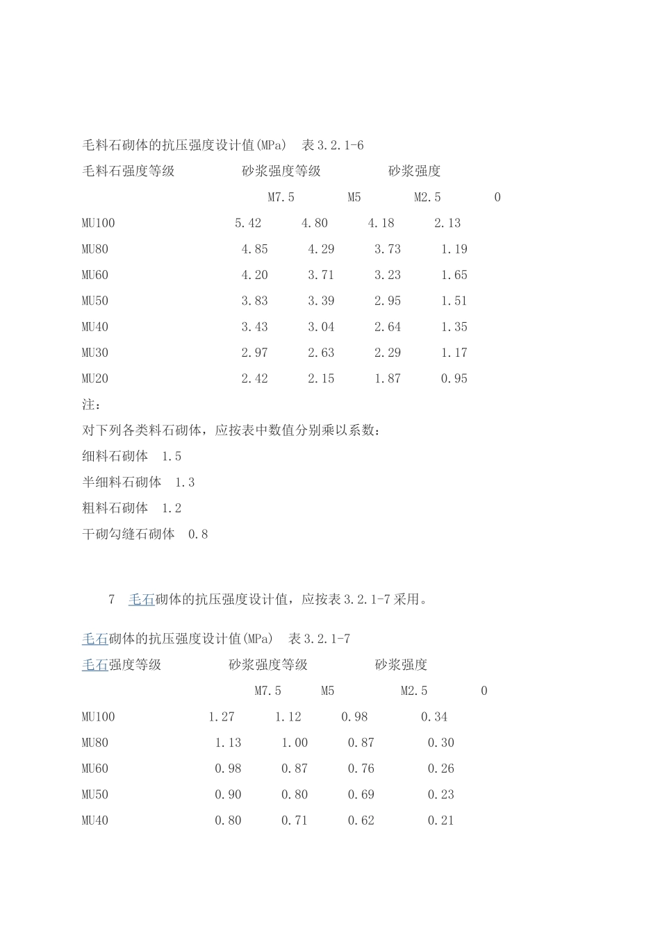 烧结普通砖和烧结多孔砖砌体的抗压强度设计值_第3页