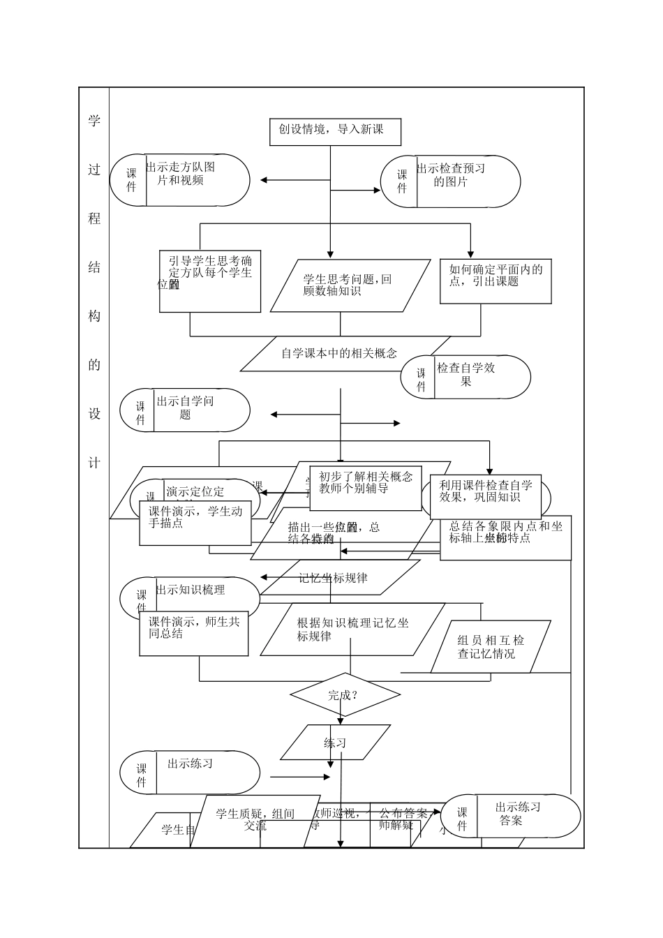 徐桂红教学设计_第3页