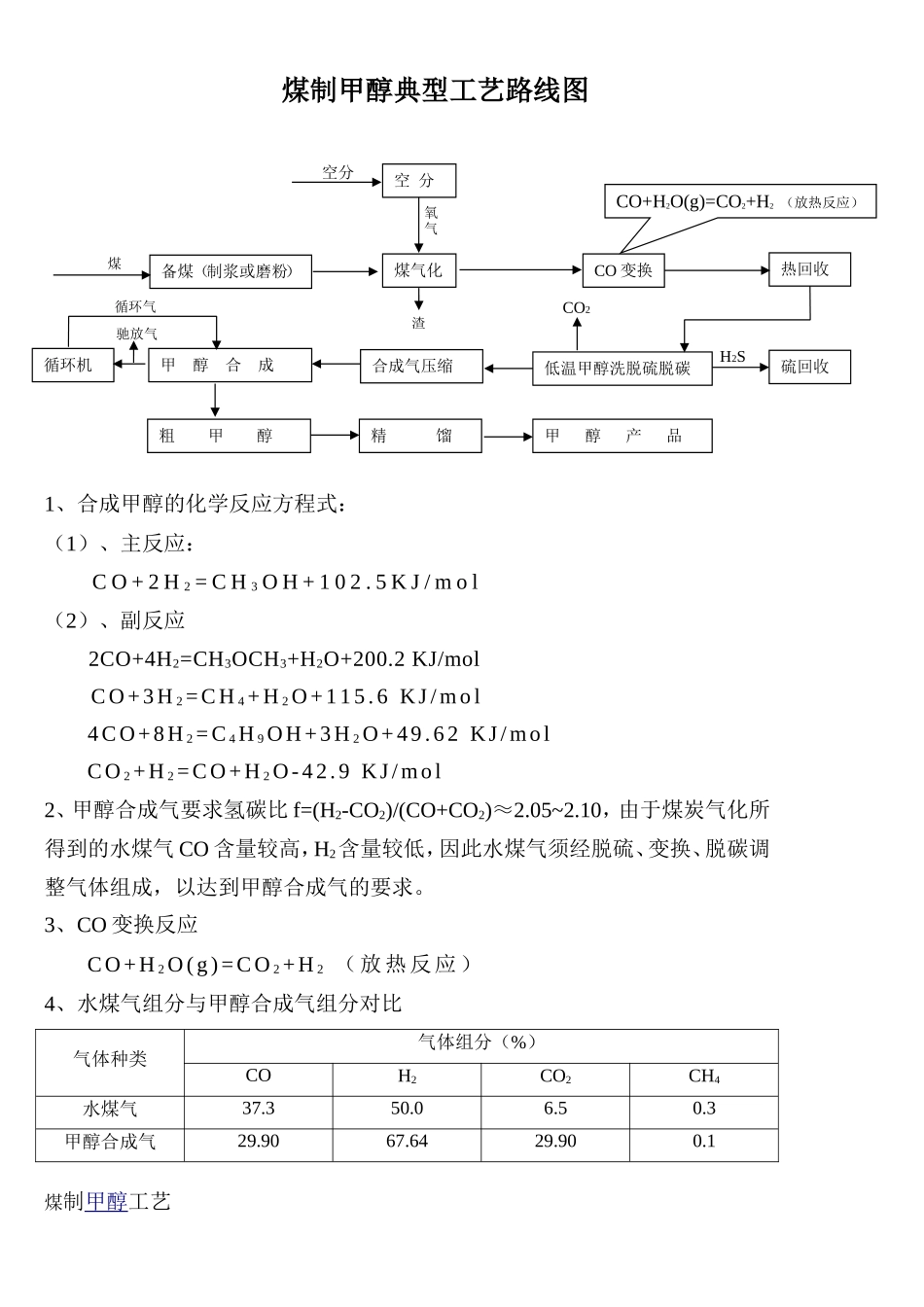 煤化工工艺路线图_第2页