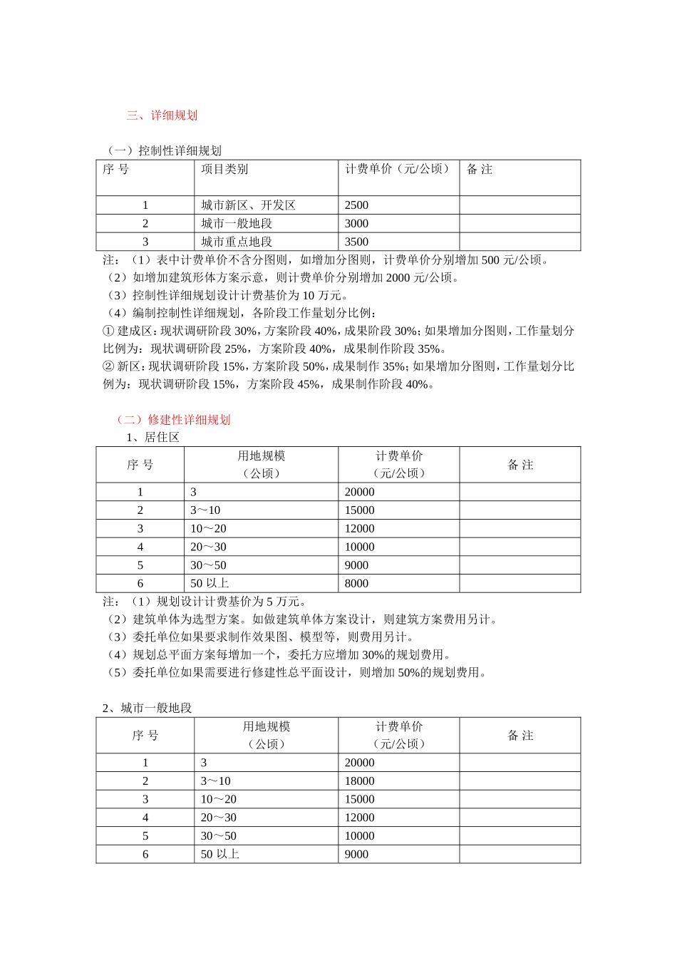 风景区收费标准_第3页