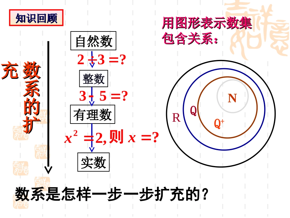 数系的扩充和复数的概念_第2页