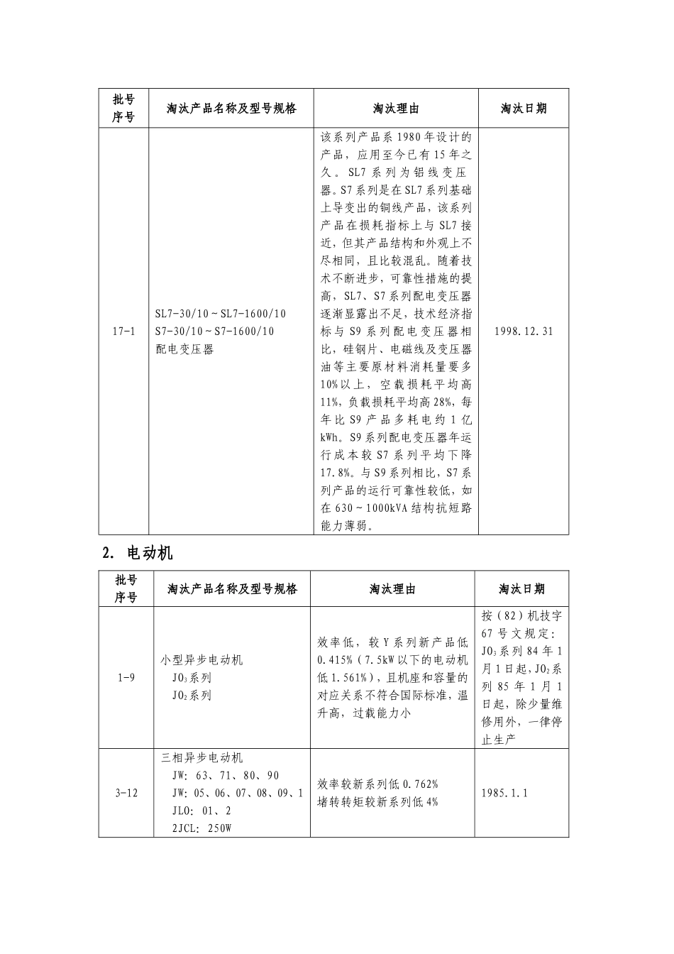 淘汰的变压器及电动机目录_第2页