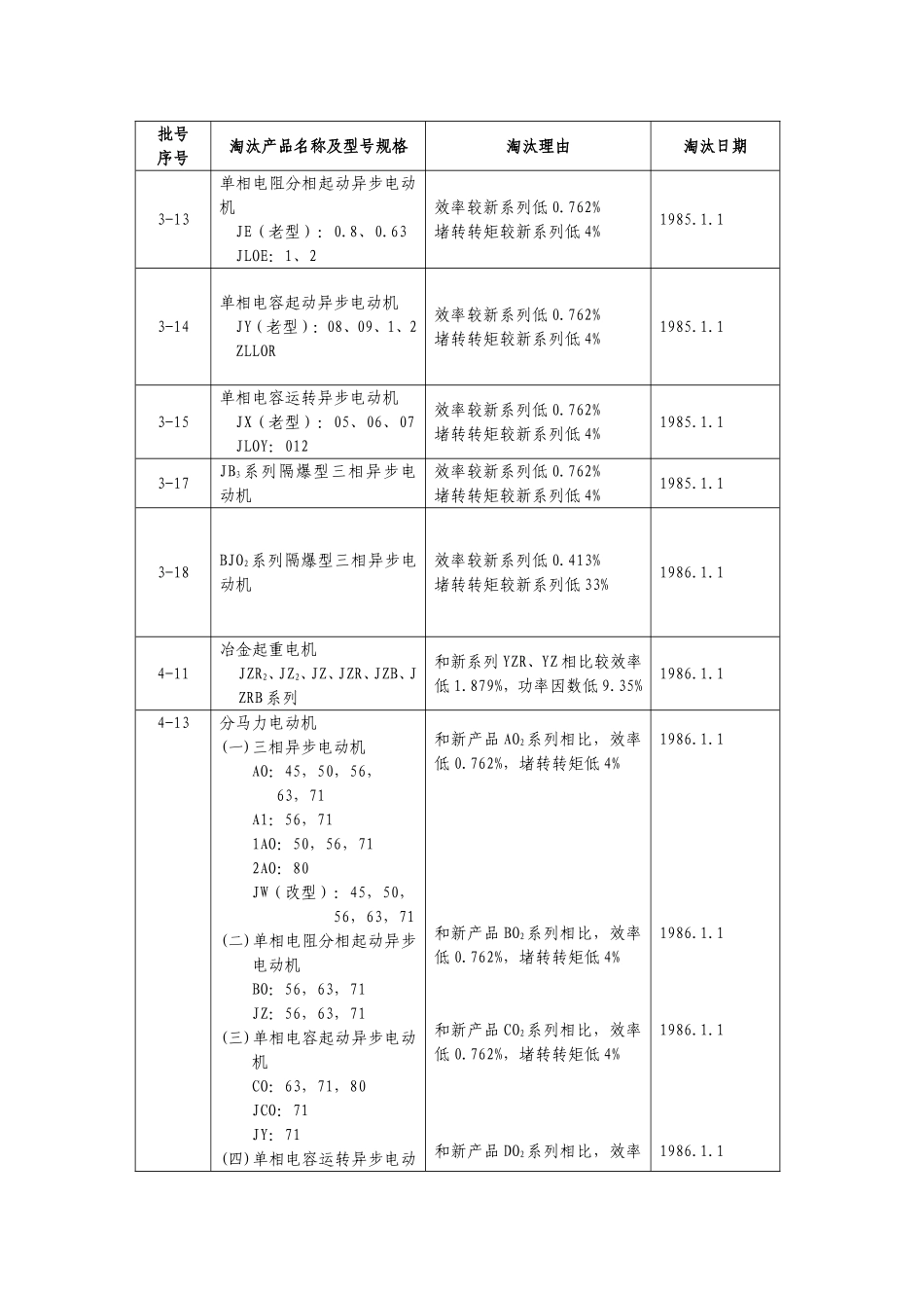 淘汰的变压器及电动机目录_第3页