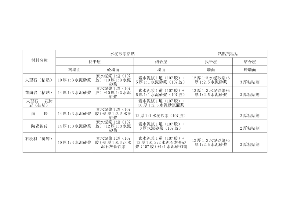 建筑装饰装修工程消耗量定额(上册)_第3页