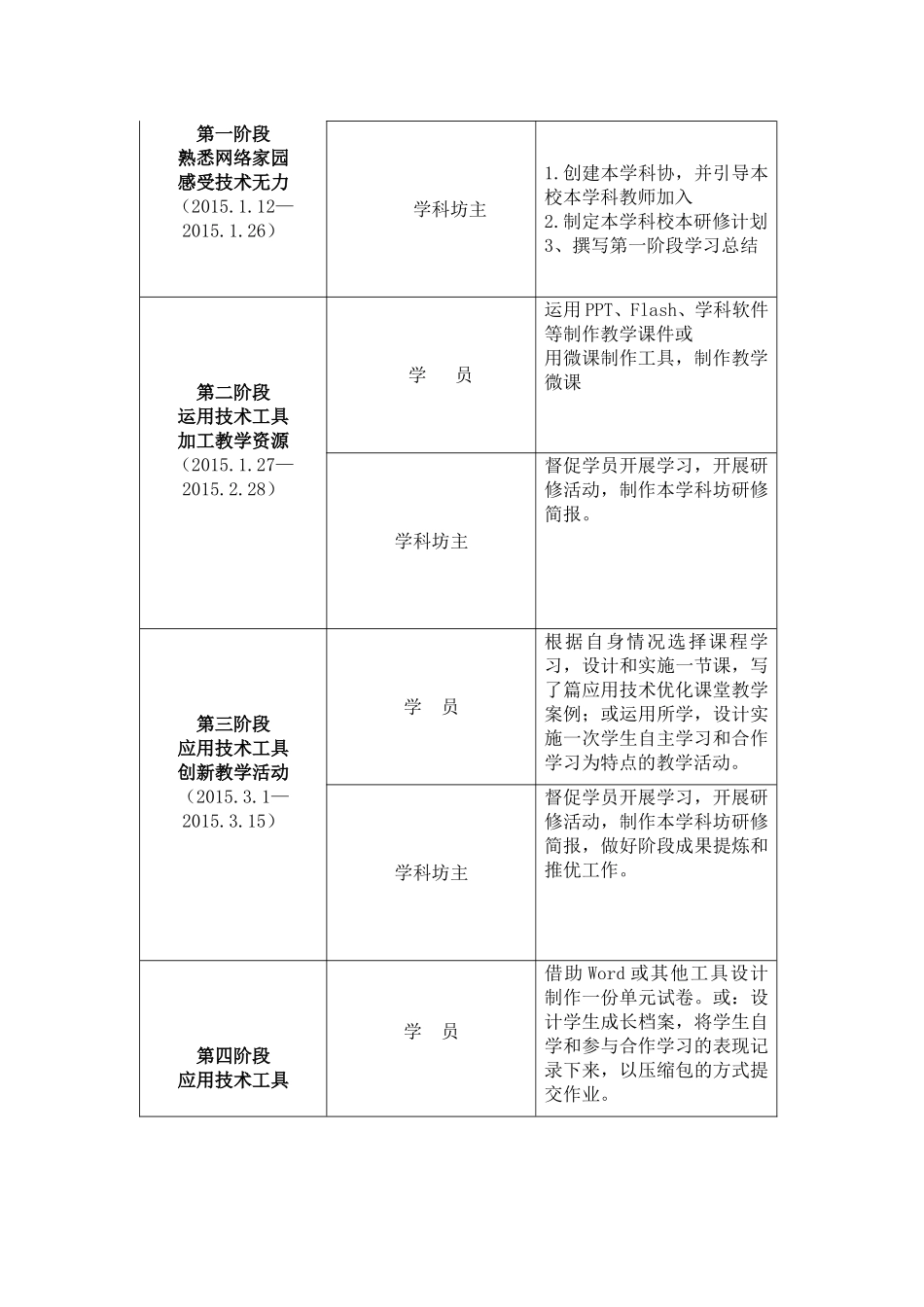 兴平小学国培2014信息技术应用能力提升工程计划_第2页