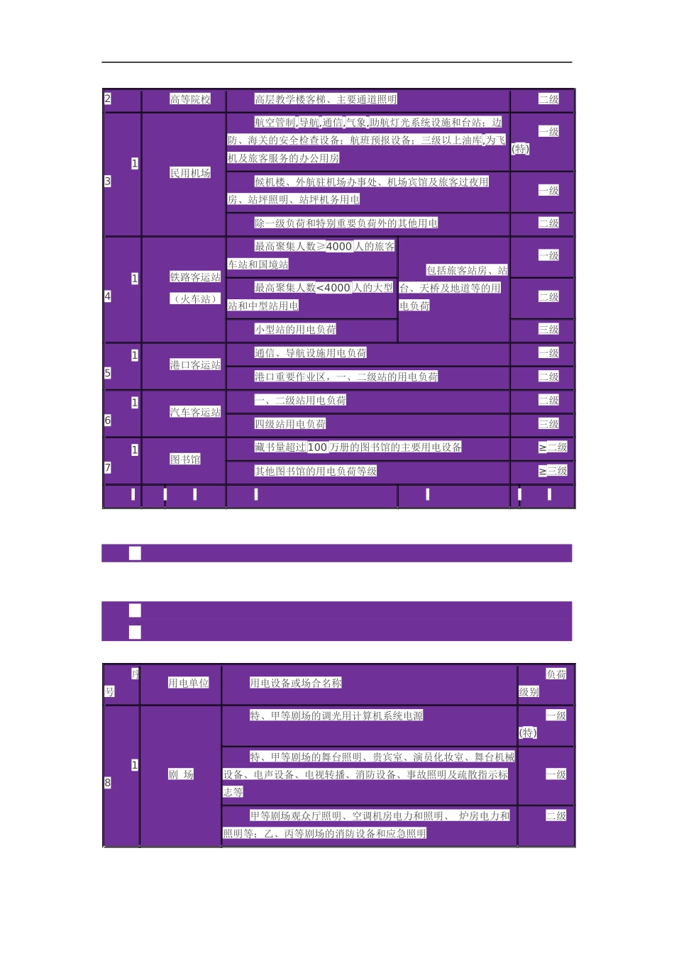 用电负荷等级分表_第3页