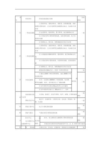 用电负荷等级分表