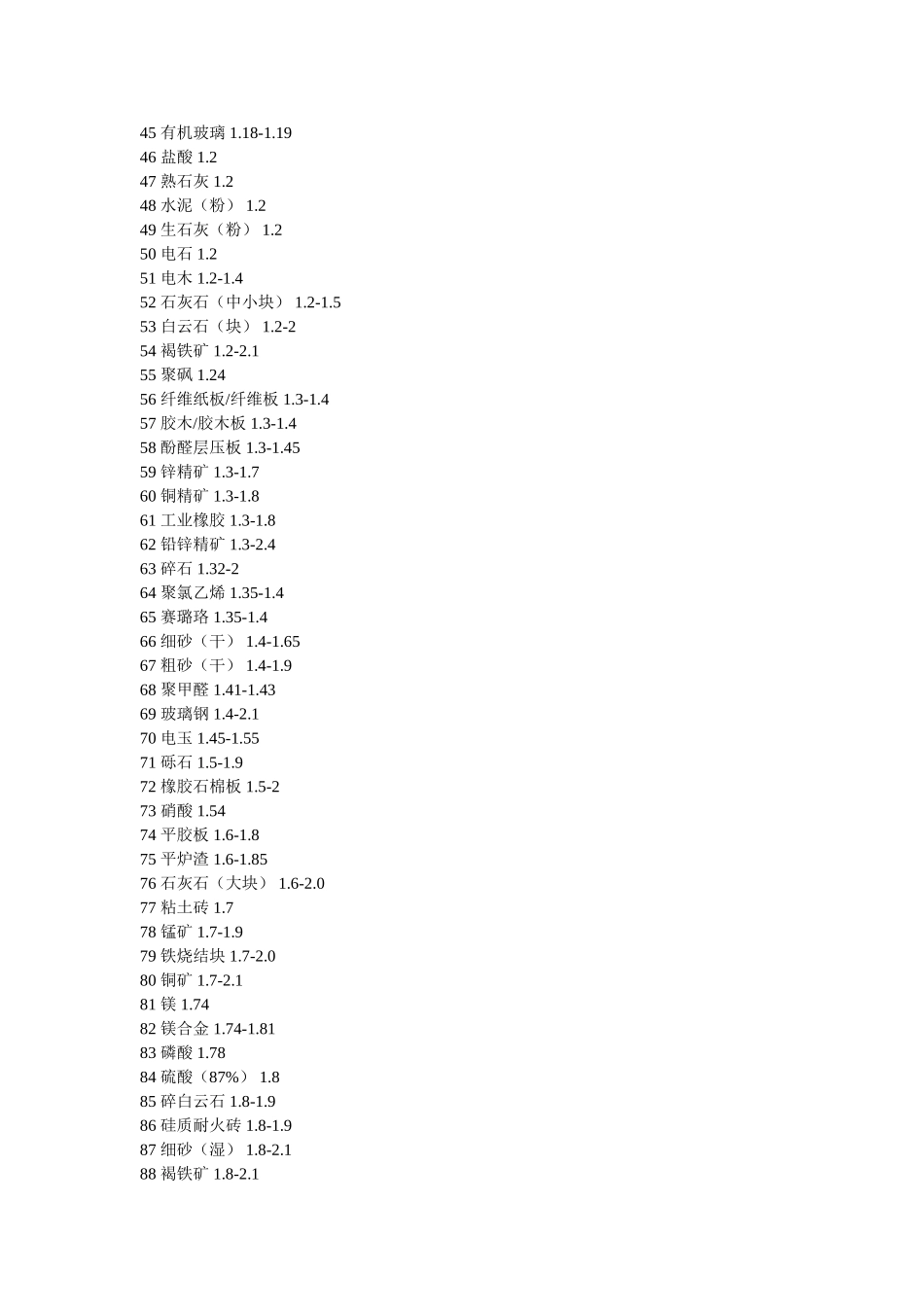 建筑材料比重表_第2页