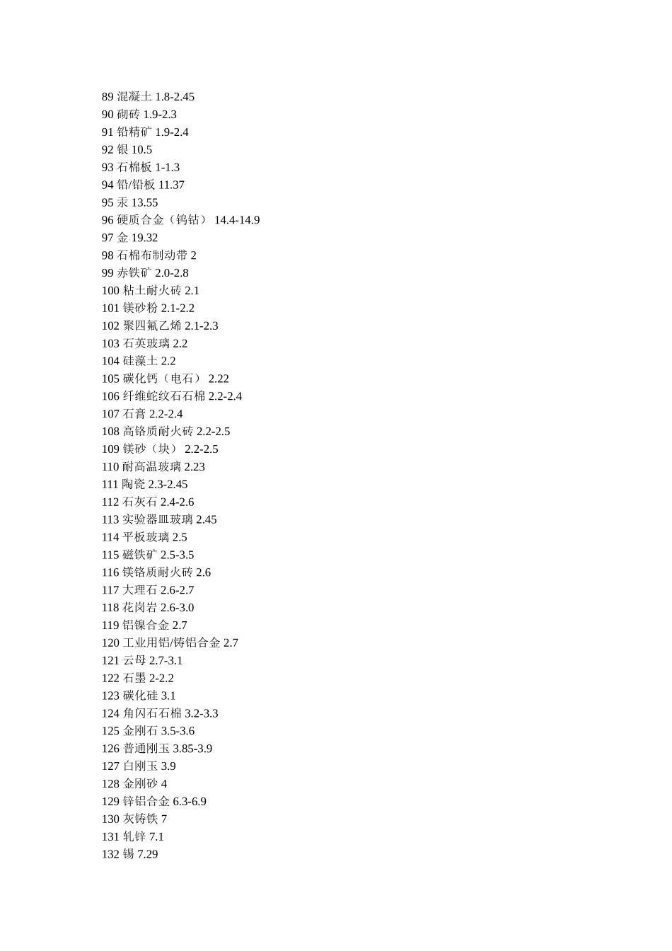 建筑材料比重表_第3页