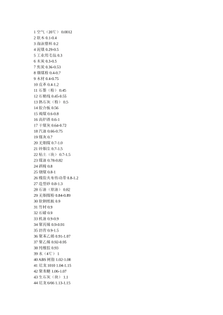 建筑材料比重表