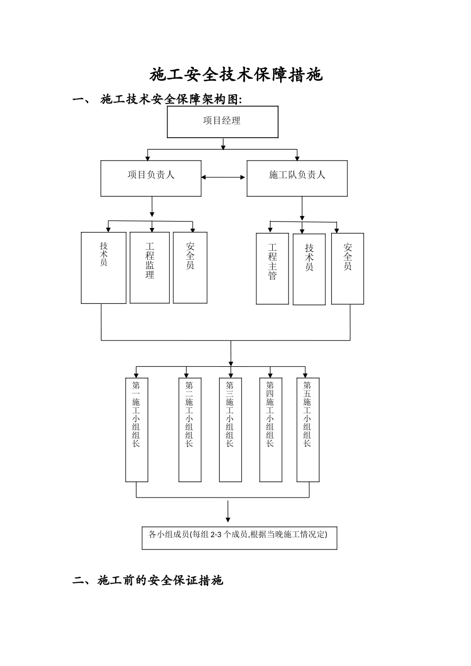 施工技术安全保障措施_第1页