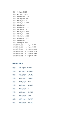 各种钢筋的密度