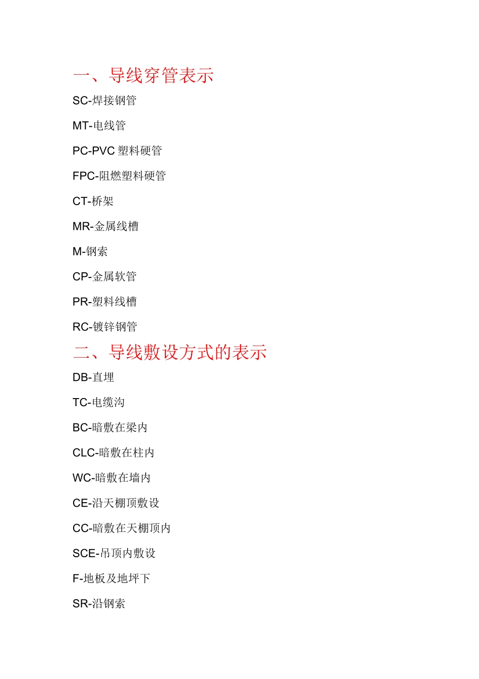 电气图纸中电缆敷设代号_第2页