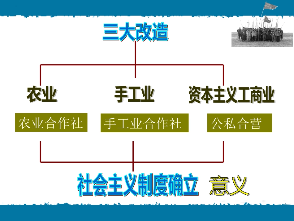 《三大改造》_第3页