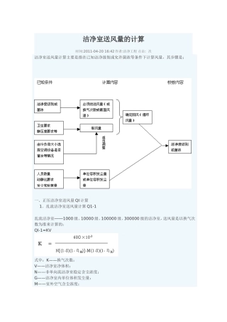 洁净室新风量计算