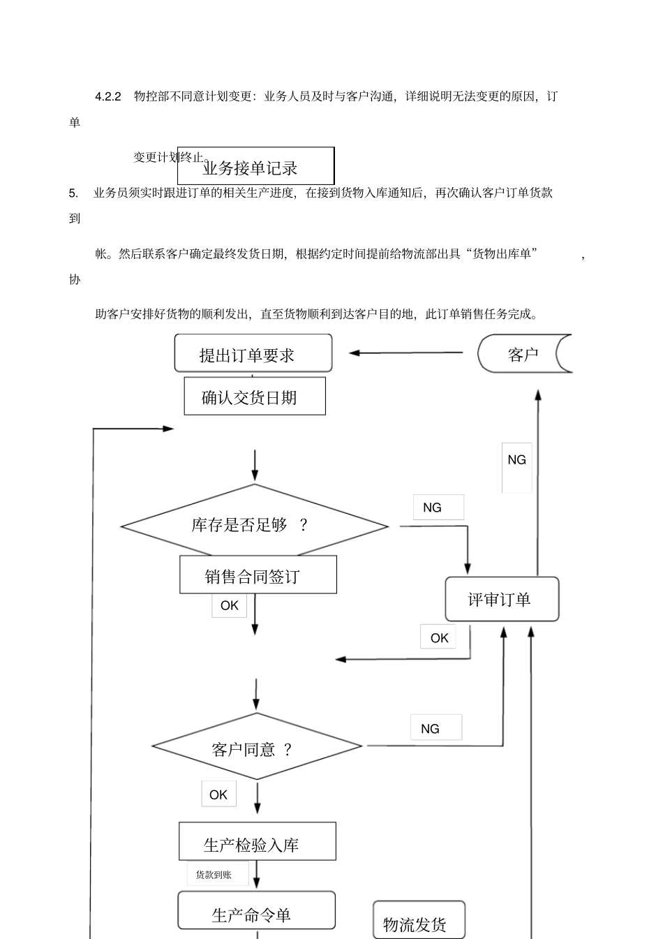 企业业务接单流程_第2页