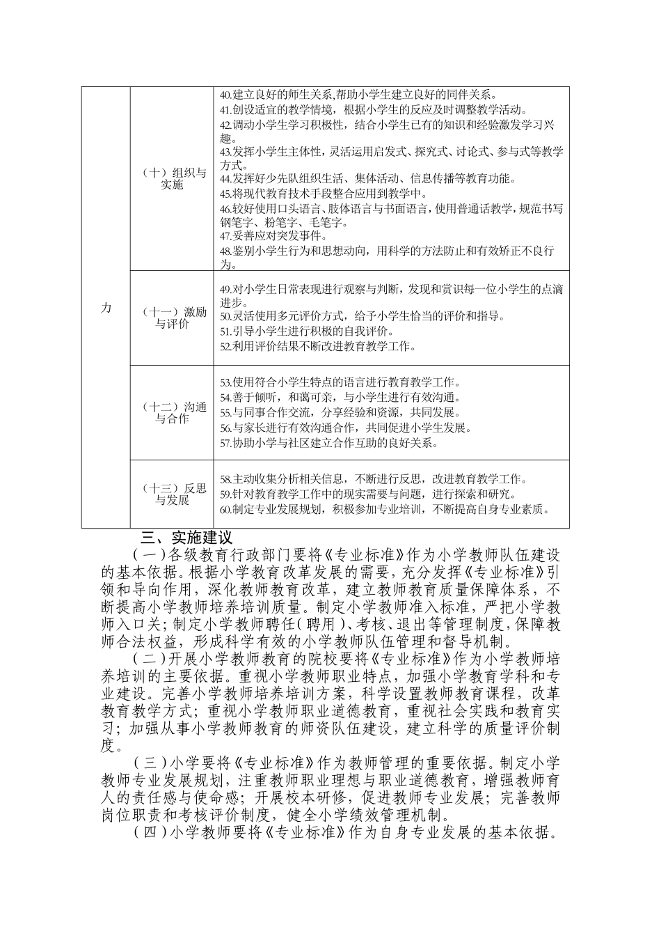 小学教师专业标准_第3页
